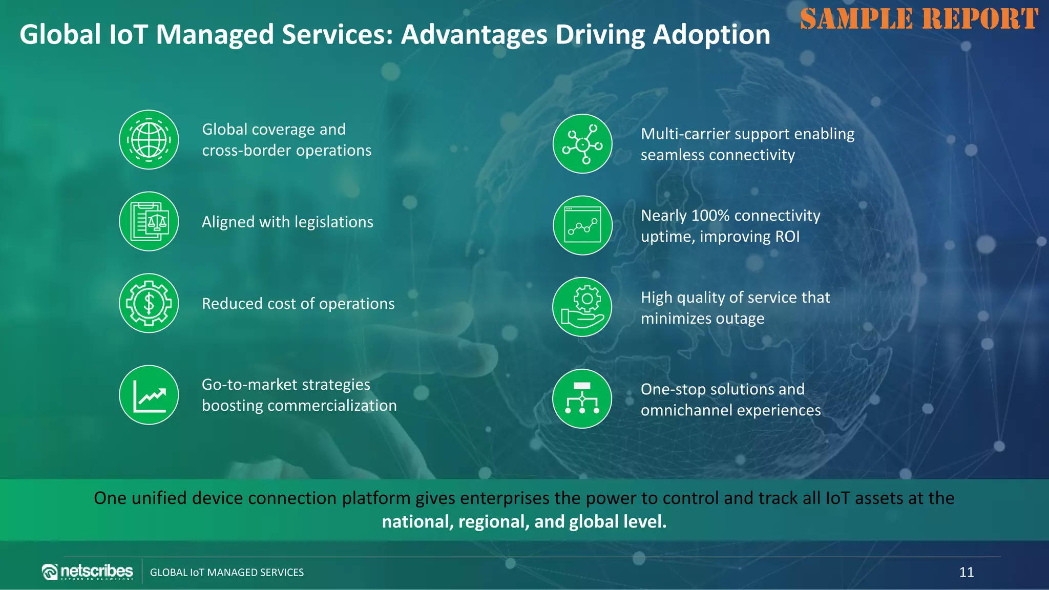 SAMPLE REPORT
GLOBAL IoT MANAGED SERVICES
SAMPLE REPORTGlobal IoT Managed Services: Advantages Driving Adoption
Global coverage and
cross-border operations
Aligned with legislations
Reduced cost of operations
Multi-carrier support enabling
seamless connectivity
Nearly 100% connectivity
uptime, improving ROI
High quality of service that
minimizes outage
Go-to-market strategies
boosting commercialization
One-stop solutions and
omnichannel experiences
One unified device connection platform gives enterprises the power to control and track all IoT assets at the
national, regional, and global level.
11
 