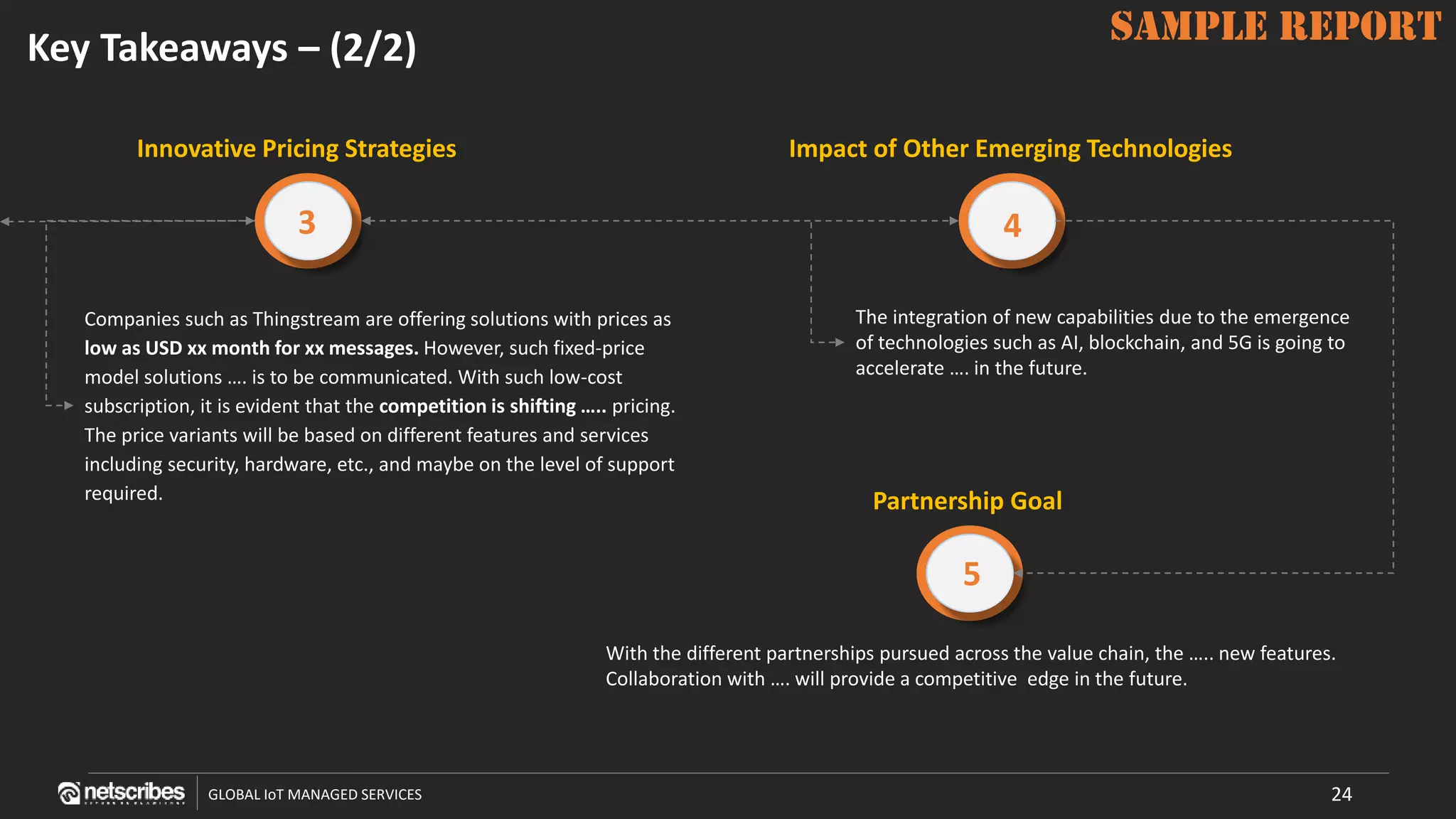 SAMPLE REPORT
GLOBAL IoT MANAGED SERVICES
SAMPLE REPORTKey Takeaways – (2/2)
The integration of new capabilities due to the emergence
of technologies such as AI, blockchain, and 5G is going to
accelerate …. in the future.
Companies such as Thingstream are offering solutions with prices as
low as USD xx month for xx messages. However, such fixed-price
model solutions …. is to be communicated. With such low-cost
subscription, it is evident that the competition is shifting ….. pricing.
The price variants will be based on different features and services
including security, hardware, etc., and maybe on the level of support
required.
Innovative Pricing Strategies Impact of Other Emerging Technologies
Partnership Goal
With the different partnerships pursued across the value chain, the ….. new features.
Collaboration with …. will provide a competitive edge in the future.
43
5
24
 