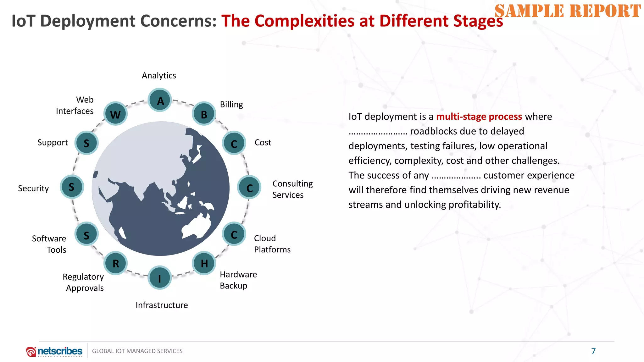 SAMPLE REPORT
GLOBAL IOT MANAGED SERVICES
SAMPLE REPORT
IoT deployment is a multi-stage process where
…………………… roadblocks due to delayed
deployments, testing failures, low operational
efficiency, complexity, cost and other challenges.
The success of any ……………….. customer experience
will therefore find themselves driving new revenue
streams and unlocking profitability.
IoT Deployment Concerns: The Complexities at Different Stages
Infrastructure
Security
Billing
Analytics
Web
Interfaces
Regulatory
Approvals
Support
Consulting
Services
Cloud
Platforms
Cost
Software
Tools
Hardware
Backup
A
B
C
C
C
H
I
R
S
S
W
S
7
 