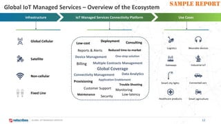 SAMPLE REPORT
GLOBAL IOT MANAGED SERVICES
SAMPLE REPORT
Global IoT Managed Services – Overview of the Ecosystem
Global Cel...
