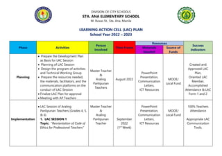 DIVISION OF CITY SCHOOLS
STA. ANA ELEMENTARY SCHOOL
M. Roxas St., Sta. Ana, Manila
LEARNING ACTION CELL (LAC) PLAN
School Year 2022 – 2023
Phase Activities
Person
Involved
Time Frame
Resources
Success
Indicators
Materials
Needed
Source of
Funds
Planning
 Prepare the Development Plan
as Basis for LAC Session
 Planning of LAC Session
 Design the program of activities
and Technical Working Group
 Prepare the resources needed,
the materials, facilitators, and the
communication platforms on the
conduct of LAC Session
 Finalize LAC Plan for approval
 Meeting with AP Teachers
Master Teacher
&
Araling
Panlipunan
Teachers
August 2022
PowerPoint
Presentation,
Communication
Letters,
ICT Resources
MOOE/
Local Fund
Created and
Approved LAC
Plan,
Oriented LAC
Member,
Accomplished
Attendance & LAC
Form 1 and 2
Implementation
 LAC Session of Araling
Panlipunan Teachers (Grades 4, 5,
& 6)
1. LAC SESSION 1
Topic: “Reorientation of Code of
Ethics for Professional Teachers”
Master Teacher
&
Araling
Panlipunan
Teacher
September
2022
(1st
Week)
PowerPoint
Presentation,
Communication
Letters,
ICT Resources
MOOE/
Local Fund
100% Teachers
Attendance
Appropriate LAC
Communication
Tools,
 