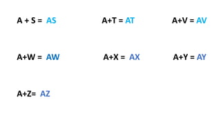 A + S = AS A+T = AT A+V = AV
A+W = AW A+X = AX A+Y = AY
A+Z= AZ
 
