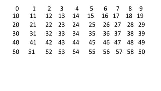 0 1 2 3 4 5 6 7 8 9
10 11 12 13 14 15 16 17 18 19
20 21 22 23 24 25 26 27 28 29
30 31 32 33 34 35 36 37 38 39
40 41 42 43 44 45 46 47 48 49
50 51 52 53 54 55 56 57 58 50
 
