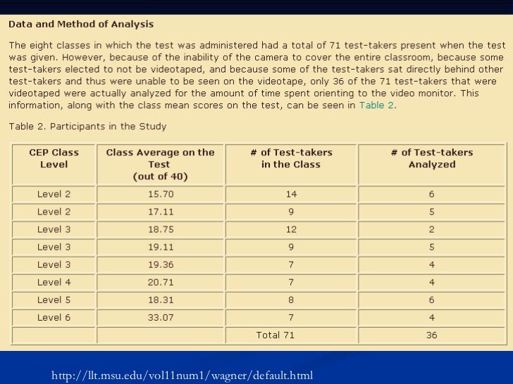 Sample Methodology
