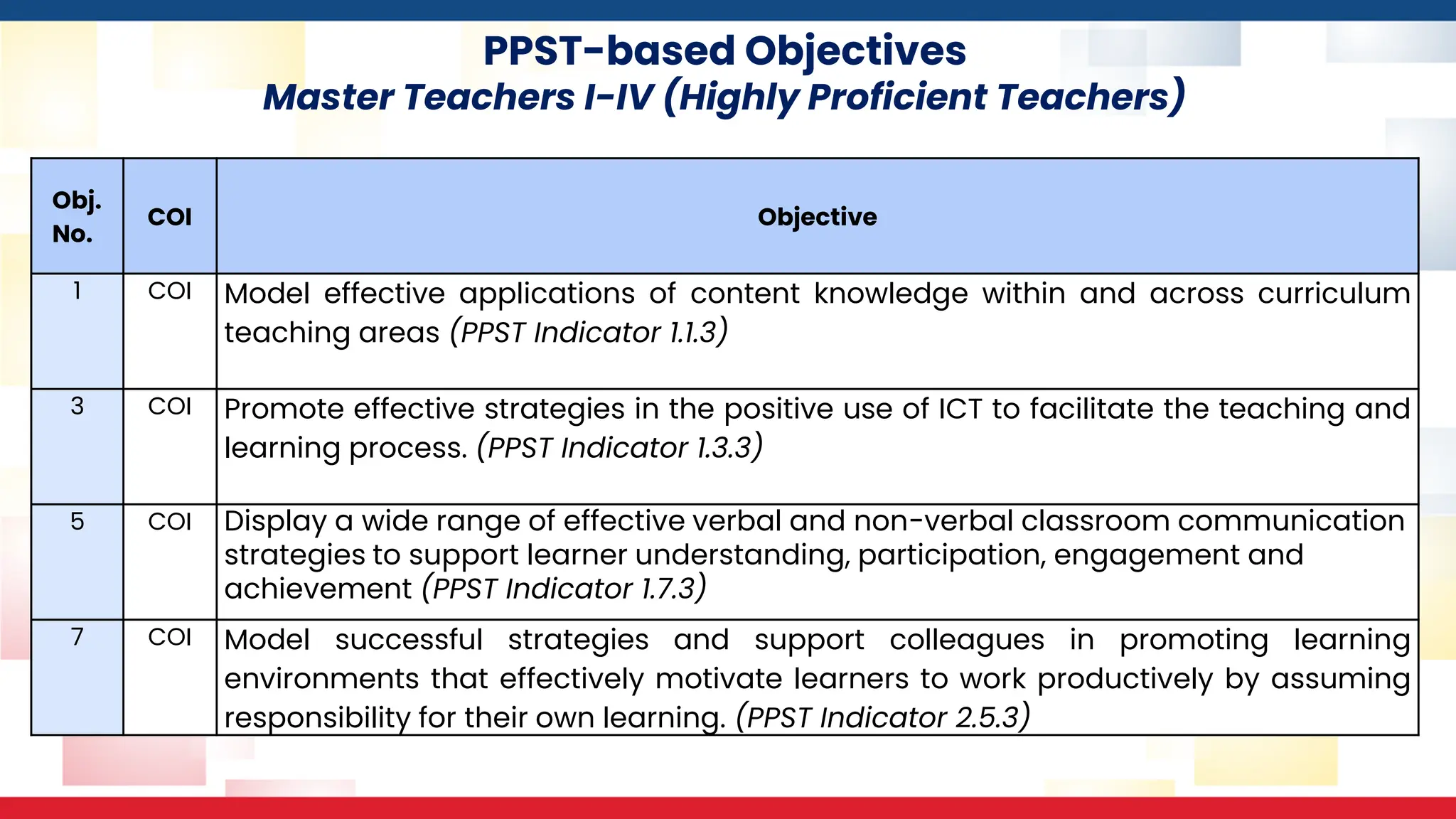 PPST-based Objectives
Master Teachers I-IV (Highly Proficient Teachers)
Obj.
No.
COI Objective
1 COI Model effective applications of content knowledge within and across curriculum
teaching areas (PPST Indicator 1.1.3)
3 COI Promote effective strategies in the positive use of ICT to facilitate the teaching and
learning process. (PPST Indicator 1.3.3)
5 COI Display a wide range of effective verbal and non-verbal classroom communication
strategies to support learner understanding, participation, engagement and
achievement (PPST Indicator 1.7.3)
7 COI Model successful strategies and support colleagues in promoting learning
environments that effectively motivate learners to work productively by assuming
responsibility for their own learning. (PPST Indicator 2.5.3)
 