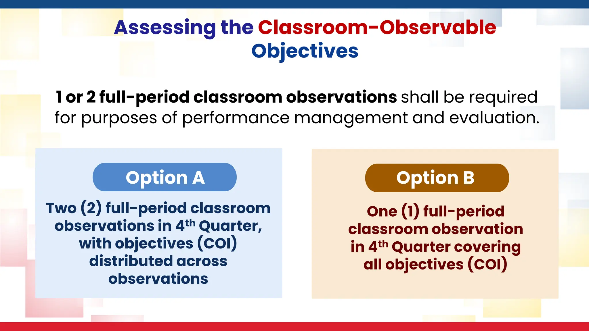 Assessing the Classroom-Observable
Objectives
1 or 2 full-period classroom observations shall be required
for purposes of performance management and evaluation.
Option B
Option A
Two (2) full-period classroom
observations in 4th Quarter,
with objectives (COI)
distributed across
observations
One (1) full-period
classroom observation
in 4th Quarter covering
all objectives (COI)
 