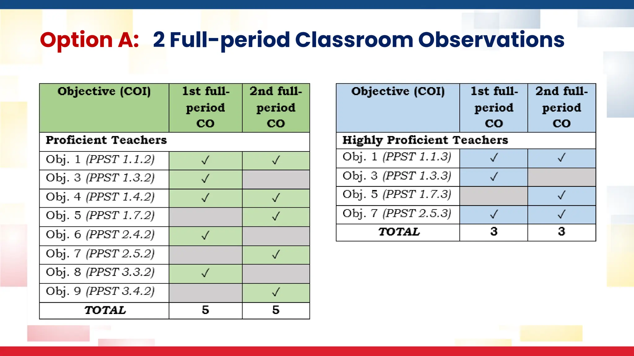 Option A: 2 Full-period Classroom Observations
 
