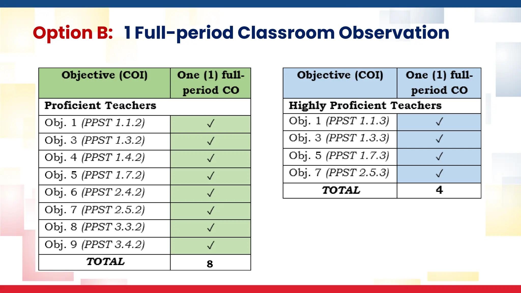 8
Option B: 1 Full-period Classroom Observation
 