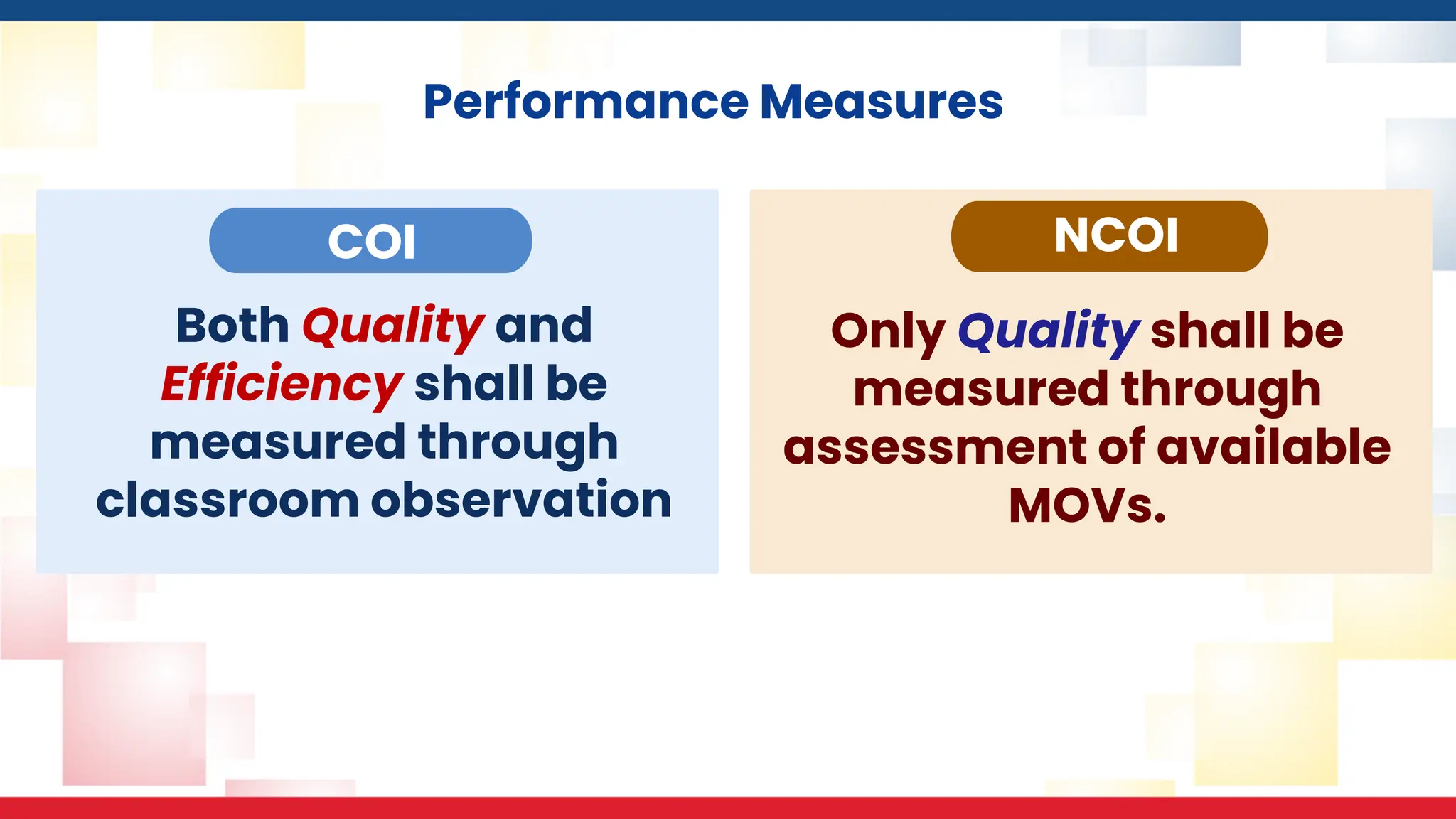 Performance Measures
NCOI
COI
Both Quality and
Efficiency shall be
measured through
classroom observation
Only Quality shall be
measured through
assessment of available
MOVs.
 