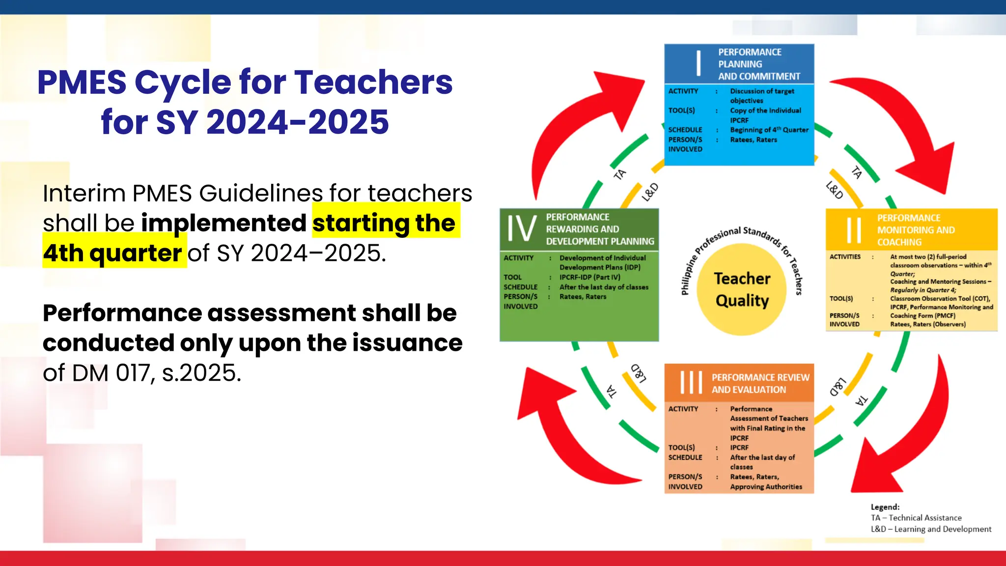 PMES Cycle for Teachers
for SY 2024-2025
Interim PMES Guidelines for teachers
shall be implemented starting the
4th quarter of SY 2024–2025.
Performance assessment shall be
conducted only upon the issuance
of DM 017, s.2025.
 