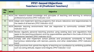 PPST-based Objectives
Teachers I-III (Proficient Teachers)
Obj.
No. NCOI Objective
2 NCOI Use research-based knowledge and principles of teaching and learning to enhance
professional practice (PPST Indicator 1.2.2)
10 NCOI Adapt and implement learning programs that ensure relevance and responsiveness to
the needs of all learners (PPST Indicator 4.3.2)
11 NCOI Maintain learning environments that are responsive to community contexts (PPST
Indicator 6.1.2)
12 NCOI Review regularly personal teaching practice using existing laws and regulations that
apply to the teaching profession and the responsibilities specified in the Code of Ethics for
Professional Teachers (PPST Indicator 6.3.2)
13 NCOI Comply with and implement school policies and procedures consistently to foster
harmonious relationships with learners, parents, and other stakeholders (PPST Indicator
6.4.2)
14 NCOI Adopt practices that uphold the dignity of teaching as a profession by exhibiting qualities
such as caring attitude, respect and integrity (PPST Indicator 7.2.2)
 