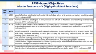 PPST-based Objectives
Master Teachers I-IV (Highly Proficient Teachers)
Obj.
No.
NCOI Objective
2 NCOI Model effective applications of content knowledge within and across curriculum teaching areas
(PPST Indicator 1.1.3)
4 NCOI Promote effective strategies in the positive use of ICT to facilitate the teaching and learning
process. (PPST Indicator 1.3.3)
6 NCOI Display a wide range of effective verbal and non-verbal classroom communication
strategies to support learner understanding, participation, engagement and achievement (PPST
Indicator 1.7.3)
8 NCOI Model successful strategies and support colleagues in promoting learning environments that
effectively motivate learners to work productively by assuming responsibility for their own
learning. (PPST Indicator 2.5.3)
9 NCOI Evaluate with colleagues teaching strategies that are responsive to the special
educational needs of learners in difficult circumstances, including: geographic isolation;
chronic illness; displacement due to armed conflict, urban resettlement or disasters; child abuse
and child labor practices (PPST Indicator 3.4.3)
10 NCOI Work collaboratively with colleagues to evaluate the design of learning programs
that develop the knowledge and skills of learners at different ability levels (PPST Indicator 4.3.3)
 