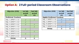 Option A: 2 Full-period Classroom Observations
 