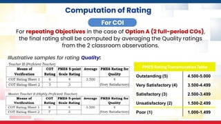 Computation of Rating
For repeating Objectives in the case of Option A (2 full-period COs),
the final rating shall be computed by averaging the Quality ratings
from the 2 classroom observations.
For COI
PMES Rating Transmutation Table
Outstanding (5) 4.500-5.000
Very Satisfactory (4) 3.500-4.499
Satisfactory (3) 2.500-3.499
Unsatisfactory (2) 1.500-2.499
Poor (1) 1.000-1.499
Illustrative samples for rating Quality:
 