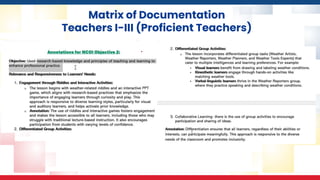 Matrix of Documentation
Teachers I-III (Proficient Teachers)
 