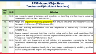 PPST-based Objectives
Teachers I-III (Proficient Teachers)
Obj.
No. NCOI Objective
2 NCOI Use research-based knowledge and principles of teaching and learning to enhance
professional practice (PPST Indicator 1.2.2)
10 NCOI Adapt and implement learning programs that ensure relevance and responsiveness to
the needs of all learners (PPST Indicator 4.3.2)
11 NCOI Maintain learning environments that are responsive to community contexts (PPST
Indicator 6.1.2)
12 NCOI Review regularly personal teaching practice using existing laws and regulations that
apply to the teaching profession and the responsibilities specified in the Code of Ethics for
Professional Teachers (PPST Indicator 6.3.2)
13 NCOI Comply with and implement school policies and procedures consistently to foster
harmonious relationships with learners, parents, and other stakeholders (PPST Indicator
6.4.2)
14 NCOI Adopt practices that uphold the dignity of teaching as a profession by exhibiting qualities
such as caring attitude, respect and integrity (PPST Indicator 7.2.2)
 