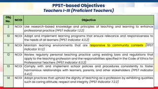 PPST-based Objectives
Teachers I-III (Proficient Teachers)
Obj.
No. NCOI Objective
2 NCOI Use research-based knowledge and principles of teaching and learning to enhance
professional practice (PPST Indicator 1.2.2)
10 NCOI Adapt and implement learning programs that ensure relevance and responsiveness to
the needs of all learners (PPST Indicator 4.3.2)
11 NCOI Maintain learning environments that are responsive to community contexts (PPST
Indicator 6.1.2)
12 NCOI Review regularly personal teaching practice using existing laws and regulations that
apply to the teaching profession and the responsibilities specified in the Code of Ethics for
Professional Teachers (PPST Indicator 6.3.2)
13 NCOI Comply with and implement school policies and procedures consistently to foster
harmonious relationships with learners, parents, and other stakeholders (PPST Indicator
6.4.2)
14 NCOI Adopt practices that uphold the dignity of teaching as a profession by exhibiting qualities
such as caring attitude, respect and integrity (PPST Indicator 7.2.2)
 