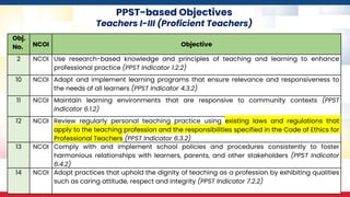 PPST-based Objectives
Teachers I-III (Proficient Teachers)
Obj.
No. NCOI Objective
2 NCOI Use research-based knowledge and principles of teaching and learning to enhance
professional practice (PPST Indicator 1.2.2)
10 NCOI Adapt and implement learning programs that ensure relevance and responsiveness to
the needs of all learners (PPST Indicator 4.3.2)
11 NCOI Maintain learning environments that are responsive to community contexts (PPST
Indicator 6.1.2)
12 NCOI Review regularly personal teaching practice using existing laws and regulations that
apply to the teaching profession and the responsibilities specified in the Code of Ethics for
Professional Teachers (PPST Indicator 6.3.2)
13 NCOI Comply with and implement school policies and procedures consistently to foster
harmonious relationships with learners, parents, and other stakeholders (PPST Indicator
6.4.2)
14 NCOI Adopt practices that uphold the dignity of teaching as a profession by exhibiting qualities
such as caring attitude, respect and integrity (PPST Indicator 7.2.2)
 