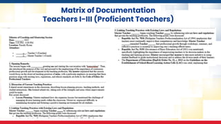 Matrix of Documentation
Teachers I-III (Proficient Teachers)
 