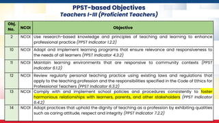 PPST-based Objectives
Teachers I-III (Proficient Teachers)
Obj.
No. NCOI Objective
2 NCOI Use research-based knowledge and principles of teaching and learning to enhance
professional practice (PPST Indicator 1.2.2)
10 NCOI Adapt and implement learning programs that ensure relevance and responsiveness to
the needs of all learners (PPST Indicator 4.3.2)
11 NCOI Maintain learning environments that are responsive to community contexts (PPST
Indicator 6.1.2)
12 NCOI Review regularly personal teaching practice using existing laws and regulations that
apply to the teaching profession and the responsibilities specified in the Code of Ethics for
Professional Teachers (PPST Indicator 6.3.2)
13 NCOI Comply with and implement school policies and procedures consistently to foster
harmonious relationships with learners, parents, and other stakeholders (PPST Indicator
6.4.2)
14 NCOI Adopt practices that uphold the dignity of teaching as a profession by exhibiting qualities
such as caring attitude, respect and integrity (PPST Indicator 7.2.2)
 