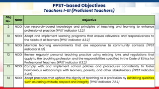 PPST-based Objectives
Teachers I-III (Proficient Teachers)
Obj.
No. NCOI Objective
2 NCOI Use research-based knowledge and principles of teaching and learning to enhance
professional practice (PPST Indicator 1.2.2)
10 NCOI Adapt and implement learning programs that ensure relevance and responsiveness to
the needs of all learners (PPST Indicator 4.3.2)
11 NCOI Maintain learning environments that are responsive to community contexts (PPST
Indicator 6.1.2)
12 NCOI Review regularly personal teaching practice using existing laws and regulations that
apply to the teaching profession and the responsibilities specified in the Code of Ethics for
Professional Teachers (PPST Indicator 6.3.2)
13 NCOI Comply with and implement school policies and procedures consistently to foster
harmonious relationships with learners, parents, and other stakeholders (PPST Indicator
6.4.2)
14 NCOI Adopt practices that uphold the dignity of teaching as a profession by exhibiting qualities
such as caring attitude, respect and integrity (PPST Indicator 7.2.2)
 