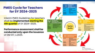 PMES Cycle for Teachers
for SY 2024-2025
Interim PMES Guidelines for teachers
shall be implemented starting the
4th quarter of SY 2024–2025.
Performance assessment shall be
conducted only upon the issuance
of DM 017, s.2025.
 