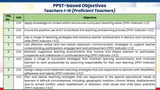 PPST-based Objectives
Teachers I-III (Proficient Teachers)
Obj.
No.
COI Objective
1 COI Apply knowledge of content within and across curriculum teaching areas (PPST Indicator 1.1.2)
3 COI Ensure the positive use of ICT to facilitate the teaching and learning process (PPST Indicator 1.3.2)
4 COI Use a range of teaching strategies that enhance learner achievement in literacy and numeracy
skills (PPST Indicator 1.4.2)
5 COI Use effective verbal and non-verbal classroom communication strategies to support learner
understanding, participation, engagement and achievement (PPST Indicator 1.7.2)
6 COI Maintain supportive learning environments that nurture and inspire learners to participate,
cooperate and collaborate in continued learning (PPST Indicator 2.4.2)
7 COI Apply a range of successful strategies that maintain learning environments that motivate
learners to work productively by assuming responsibility for their own learning (PPST Indicator
2.5.2)
8 COI Design, adapt and implement teaching strategies that are responsive to learners with disabilities,
giftedness and talents (PPST Indicator 3.3.2)
9 COI Plan and deliver teaching strategies that are responsive to the special educational needs of
learners in difficult circumstances, including: geographic isolation; chronic illness; displacement
due to armed conflict, urban resettlement or disasters; child abuse and child labor practices
(PPST Indicator 3.4.2)
 