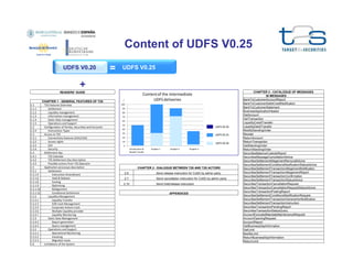 Content of UDFS V0.25
UDFS V0.20

=

UDFS V0.25

UDFS V0.30

+
READERS’ GUIDE

1.1
1.1.1
1.1.2
1.1.3
1.1.4
1.1.5
1.2
1.2.4
1.3
1.3.1
1.3.2
1.3.3
1.3.4
1.4
1.4.1
1.4.2
1.4.3
1.5
1.5.1
1.5.1.4
1.5.1.6
1.5.1.8
1.5.1.9
1.5.1.10
1.5.1.12
1.5.2
1.5.2.1
1.5.2.3
1.5.2.4
1.5.2.6
1.5.2.7
1.5.3
1.5.4.2
1.5.4.3
1.5.5
1.5.5.1
1.5.5.2
1.5.5.3
1.6

CHAPTER 1 - GENERAL FEATURES OF T2S
T2S Features Overview
Settlement
Liquidity management
Information management
Static Data management
Operations and Support
Configuration of Parties, Securities and Accounts
Instructions Types
Access to T2S
Connectivity features (A2A/U2A)
Access rights
GUI
Security
Settlement day
T2S Calendar
T2S Settlement Day Description
Possible actions from T2S Operator
Application processes description
Settlement
Instruction Amendment
Hold & Release
Posting
Optimising
Realignment
Conditional Settlement
Liquidity Management
Liquidity Transfer
EOD Cash Management
Corporate Actions Cash
Multiple Liquidity provider
Liquidity Monitoring
Static Data Management
Report generation
Query management
Operations and Support
Operational Monitoring
Invoicing
Migration tools
Limitations of the System

Content of the intermediate
UDFS deliveries

%
100
90
80
70
60
50

UDFS V0.30

40
30

UDFS V0.25

20
10

UDFS V0.20

0
Introduction &
Readers' Guide

Chapter 1

Chapter 2

Chapter 3

CHAPTER 2 - DIALOGUE BETWEEN T2S AND T2S ACTORS
2.6

Send release instruction for CoSD by admin party

2.7

Send cancellation instruction for CoSD by admin party

2.10

Send hold/release instruction
APPENDICES

CHAPTER 3 - CATALOGUE OF MESSAGES
38 MESSAGES
BankToCustomerAccountReport
BankToCustomerDebitCreditNotification
BankToCustomerStatement
BusinessApplicationHeader
GetAccount
GetTransaction
LiquidityCreditTransfer
LiquidityDebitTransfer
ModifyStandingOrder
Receipt
ReturnAccount
ReturnTransaction
GetStandingOrder
ReturnStandingOrder
SecuritiesBalanceCustodyReport
SecuritiesMessageCancellationAdvice
SecuritiesSettlementAllegementRemovalAdvice
SecuritiesSettlementConditionsModificationStatusAdvice
SecuritiesSettlementTransactionAllegementNotification
SecuritiesSettlementTransactionAllegementReport
SecuritiesSettlementTransactionConfirmation
SecuritiesSettlementTransactionStatusAdvice
SecuritiesTransactionCancellationRequest
SecuritiesTransactionCancellationRequestStatusAdvice
SecuritiesTransactionPostingReport
SecuritiesSettlementConditionsModificationRequest
SecuritiesSettlementTransactionGenerartionNotification
SecuritiesSettlementTransactionInstruction
SecuritiesTransactionPendingReport
SecuritiesTransactionStatusQuery
AccountExcludedMandateMaintenanceRequest
AccountOpeningRequest
AccountReport
GetBusinessDayInformation
GetLimit
ModifyLimit
ReturnBusinessDayInformation
ReturnLimit

 