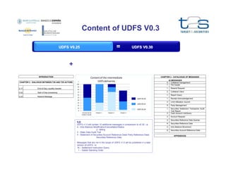 Content of UDFS V0.3
=

UDFS V0.25

UDFS V0.30

+
INTRODUCTION
CHAPTER 2 - DIALOGUE BETWEEN T2S AND T2S ACTORS

%

CHAPTER 3 - CATALOGUE OF MESSAGES

Content of the intermediate
UDFS deliveries

5
1

100
90

43 MESSAGES
Collateral management
File header

End-of-Day Liquidity transfer

2.22

Start of Day processing

2.23

Resend Message

1

Resend Request

70

2

Collateral Value

60

2.17

1

Report Query

1

Receipt Acknowledgement

2

Limit Utilisation Journal

5

Party Management

1
2

Securities Settlement Transaction Audit
Trail Report
Cash Account List/Query

3

Account Request

80

50

UDFS V0.30

40
30

UDFS V0.25

20
10

UDFS V0.20

0
Introduction &
Readers' Guide

Chapter 1

Chapter 2

Chapter 3

N.B:
UDFS v1.0 will contain 12 additional messages in comparison to v0.30, i.e.
4 - Intra Balance Modification/Cancellation/Status
2 - Billing
2 - Static Data Audit Trail
4 - Statement of Securities Account Reference Data/ Party Reference Data/
Securities Reference Data
Messages that are not in the scope of UDFS v1.0 will be published in a later
version of UDFS, i.e:
16 – Settlement Instruction Query
1 – Delete Standing Order

2

Securities Reference Data Queries

8

Securities Reference Data

3

Intra Balance Movement

6

Securities Account Reference Data
APPENDICES

 