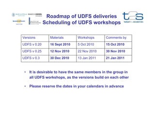 Roadmap of UDFS deliveries
Scheduling of UDFS workshops
Versions

Materials

Workshops

Comments by

UDFS v 0.20

16 Sept 2010

5 Oct 2010

15 Oct 2010

UDFS v 0.25

12 Nov 2010

22 Nov 2010

30 Nov 2010

UDFS v 0.3

30 Dec 2010

13 Jan 2011

21 Jan 2011

•

It is desirable to have the same members in the group in
all UDFS workshops, as the versions build on each other

•

Please reserve the dates in your calendars in advance

 