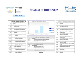 Content of UDFS V0.2
UDFS V0.20

CHAPTER 1 - GENERAL FEATURES OF T2S
1.2
1.2.1

Configuration of Parties, Securities and
Accounts
Parties

UDFS V0.25

UDFS V0.30

Content of the intermediate UDFS deliveries

%

CHAPTER 2 - DIALOGUE BETWEEN T2S AND T2S
ACTORS

100
90

2.1

Introduction

80

2.2

Communication processing

70

1.2.2

Eligible securities

60

2.3

Send settlement instruction

1.2.3

Eligible currencies

50

2.4

Send settlement restriction on Securities Position

2.5

Send settlement restriction on Cash Balance

2.8

Send amendment instruction of a settlement
instruction or of a settlement restriction on
securities position

2.9

Send amendment instruction of a settlement
restriction on cash balance

2.11

Send cancellation instruction of a settlement
instruction or a settlement restriction on
securities position

Purpose and scope of the Catalogue of Messages

2.12

Send cancellation instruction of a settlement
restriction on cash balance

Structure of the Catalogue of Messages

2.13

Send immediate liquidity transfer

2.14

Send RTGS answer

2.15

Execution of liquidity transfer orders from RTGS
to T2S

Securities Management (semt)

2.16

Execution of a standing and predefined liquidity
transfer orders from T2S to RTGS

IntraPositionMovementInstruction

2.18

Send Query

2.19

Receive Report

2.20

Maintain SD

2.21

Restrict SD

1.2.5
1.5
1.5.1

Accounts structure and organisation
Application processes description
Settlement

UDFS V0.30

40
30

UDFS V0.25

20
10

UDFS V0.20

0

1.5.1.1

Business Validation

1.5.1.2

Matching

1.5.1.3

Allegement

1.5.1.5

Instruction Cancellation

1.5.1.7

Instructions Recycling

Introduction &
Readers' Guide

Optimising - Partial settlement

Chapter 2

3.1
3.1.1

3.2

Introduction

General Information

1.5.1.11

Linked Instructions

3.2.1

Message validation

Blocking / Reservation /
Earmarking

3.2.2

Communication infrastructure

1.5.1.13
1.5.2

Liquidity Management

1.5.2.2

Limit Management

1.5.2.5

Cash Blocking and Reservation

1.5.4

Status management

3.3
3.3.1

List of Messages

IntraPositionMovementStatusAdvice
IntraPositionMovementConfirmation

Information Management

1.5.4.1

Chapter 3

CHAPTER 3 - CATALOGUE OF MESSAGES

3.1.2
1.5.1.9.3

Chapter 1

APPENDICES

 