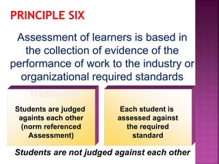 Assessment of learners is based in
the collection of evidence of the
performance of work to the industry or
organizational required standards
Students are judged
againts each other
(norm referenced
Assessment)
Each student is
assessed against
the required
standard
Traditional
Students are not judged against each other
 