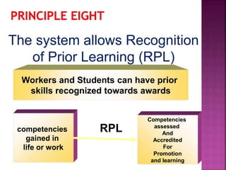 The system allows Recognition
of Prior Learning (RPL)
Workers and Students can have prior
skills recognized towards awards
competencies
gained in
life or work
Competencies
assessed
And
Accredited
For
Promotion
and learning
RPL
 