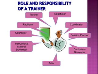 Teacher Negotiator
Facilitator Coordinator
Curriculum
Developer
Instructional
Material
Developer
Counselor
Actor
Session Planner
 