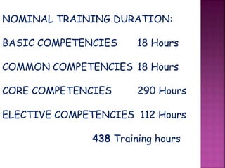 NOMINAL TRAINING DURATION:
BASIC COMPETENCIES 18 Hours
COMMON COMPETENCIES 18 Hours
CORE COMPETENCIES 290 Hours
ELECTIVE COMPETENCIES 112 Hours
438 Training hours
 