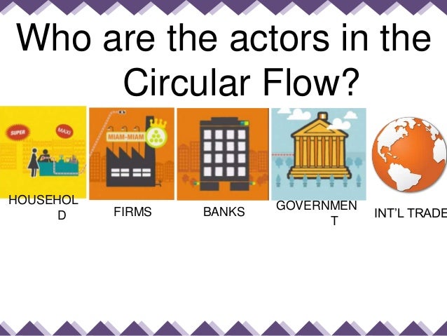 circular flow of economy circular flow of economy