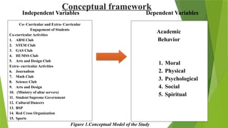 Impact of Co-Curricular and Extra-Curricular Activities on Senior High ...