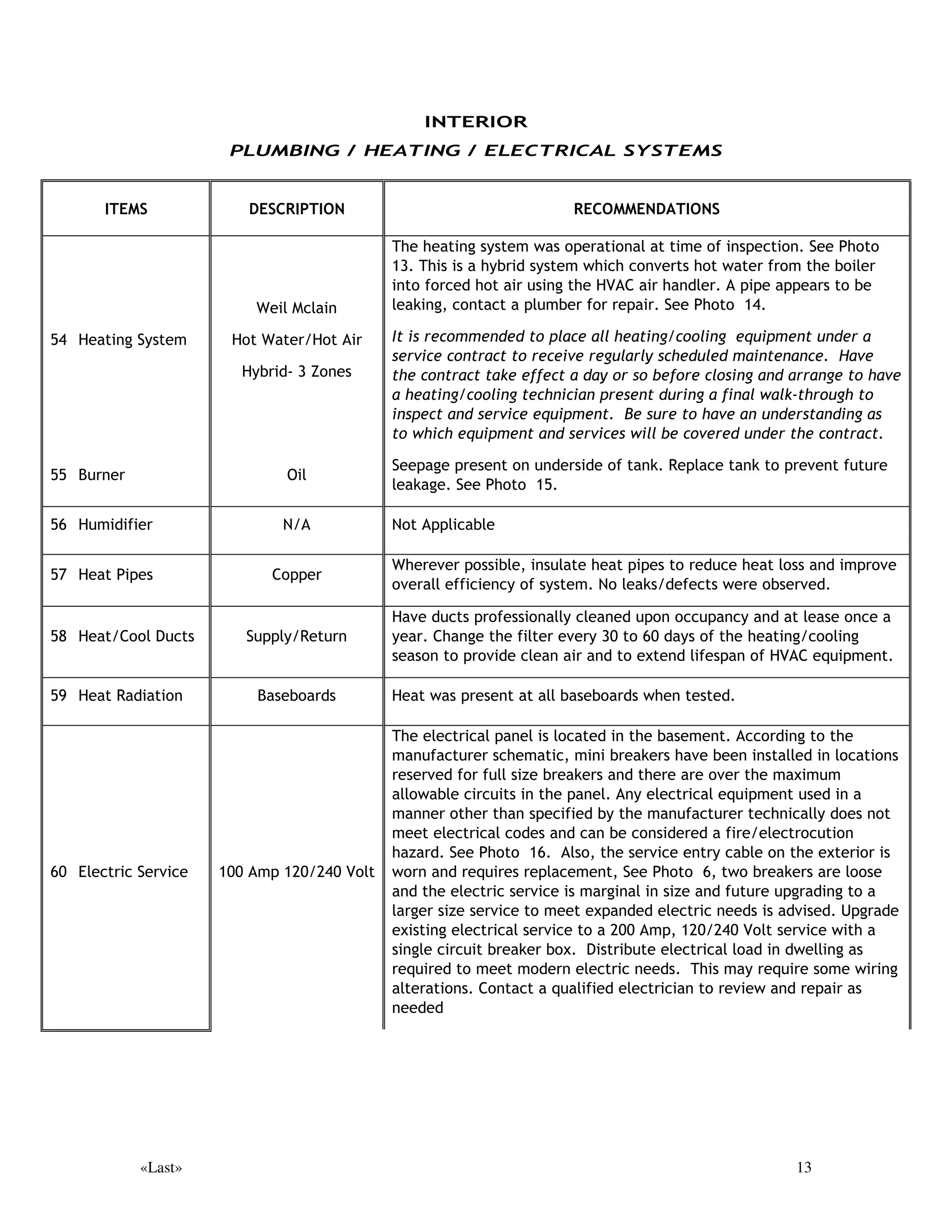 ,I QRQH H[LVWV H[WHUPLQDWH DV SHU FKHPLFDO PDQXIDFWXUHU·V UHFRPPHQGDWLRQV DQG
LQ DFFRUGDQFH ZLWK JXLGHOLQHV VHW IRUWK E WKH ´'(µ 'HSDUWPHQW RI (QYLURQPHQWDO
RQVHUYDWLRQ DQG WKH ´(3$µ (QYLURQPHQWDO 3URWHFWLRQ $JHQF 7HVW ERULQJV VKRXOG EH PDGH
RQ DOO VWUXFWXUDO PHPEHUV DQG IUDPLQJ WR FKHFN IRU ODWHQW GDPDJH ,QVWLWXWH UHSDLUV DV
QHFHVVDU $QQXDO WHUPLWH LQVSHFWLRQV DUH UHFRPPHQGHG DV D SUHYHQWDWLYH PDLQWHQDQFH
PHDVXUH :H FDQQRW UHSUHVHQW WKH DEVHQFH RU SUHVHQFH RI WHUPLWHV DQG RWKHU ZRRG
GHVWURLQJ LQVHFWV RU UHVXOWLQJ GDPDJH ZLWKLQ FORVHG ZDOOV RU VHDOHG IORRUV


/RQJ ,VODQG +RPH ,QVSHFWLRQ RQVXOWDQWV


BBBBBBBBBBBBBBBBBBBBBBBBBBBB
7HUHQFH .XUVDZH
7




«Last»                                                                                    9
 