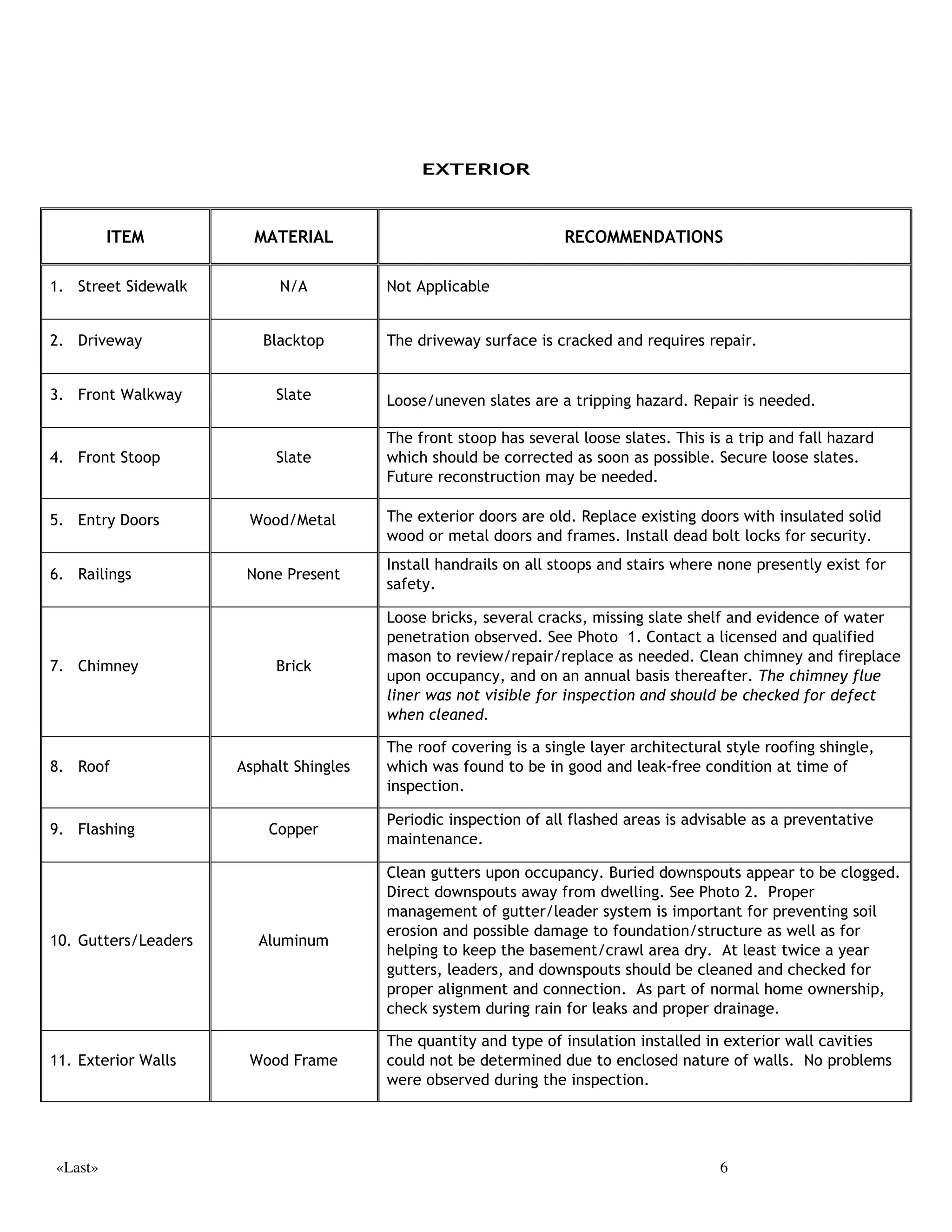 ]RQLQJ RUGLQDQFHV LQWHUFRPV
VHFXULW VVWHPV KHDW VHQVRUV FRVPHWLFV RU EXLOGLQJ FRGH FRQIRUPLW $Q JHQHUDO FRPPHQWV
UHJDUGLQJ WKHVH VVWHPV DQG FRQGLWLRQV DUH LQIRUPDWLRQDO RQO DQG GR QRW UHSUHVHQW DQ
LQVSHFWLRQ KRZHYHU ZH FDQ SURYLGH SURIHVVLRQDO WHVWLQJ IRU UDGRQ DVEHVWRV ZDWHU TXDOLW
PROG WHVWLQJ HOHFWURPDJQHWLF ILHOGV DQG XUHD IRUPDOGHKGH DW WKH FOLHQW·V UHTXHVW IRU
DGGLWLRQDO IHHV WKLV UHSRUW DUH WUXH DQG FRUUHFW

                                  7HUHQFH .XUVDZH
                        HUWLILHG 1HZ RUN 6WDWH ,QVWUXFWRU
                     /RQJ ,VODQG +RPH ,QVSHFWLRQ RQVXOWDQWV
                      1HZ RUN 6WDWH /LFHQVH 
                     16'( 7HUPLWH HUWLILFDWLRQ 
                       $PHULFDQ 6RFLHW RI +RPH ,QVSHFWRUV
                                   $6+,  
                                   
                            'LUHFW /LQH 
                               WNLQVSHFW#QHW]HURQHW
                          ZZZORQJLVODQGLQVSHFWLRQFRP




«Last»                                                                                     2
 