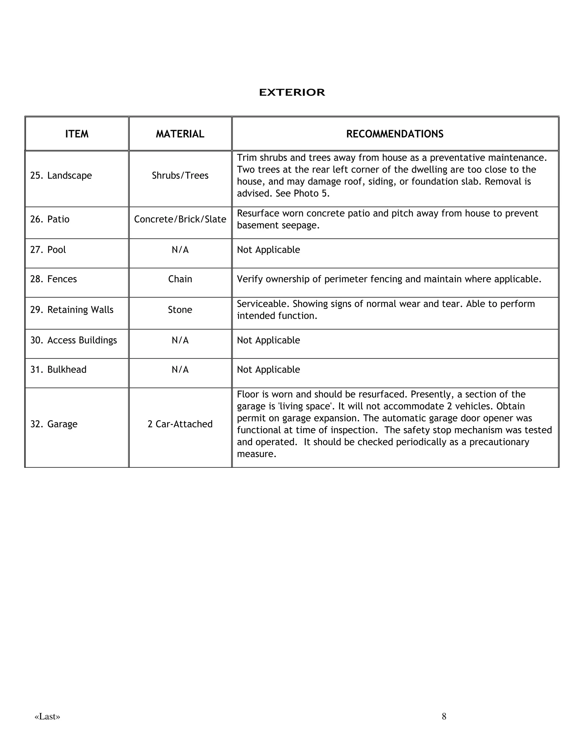 (;7(5,25



         ,7(0           0$7(5,$/                                   5(200(1'$7,216

 6WUHHW 6LGHZDON          1$          1RW $SSOLFDEOH


 'ULYHZD              %ODFNWRS        7KH GULYHZD VXUIDFH LV FUDFNHG DQG UHTXLUHV UHSDLU


 )URQW :DONZD           6ODWH         /RRVHXQHYHQ VODWHV DUH D WULSSLQJ KD]DUG 5HSDLU LV QHHGHG

                                         7KH IURQW VWRRS KDV VHYHUDO ORRVH VODWHV 7KLV LV D WULS DQG IDOO KD]DUG
 )URQW 6WRRS             6ODWH         ZKLFK VKRXOG EH FRUUHFWHG DV VRRQ DV SRVVLEOH 6HFXUH ORRVH VODWHV
                                         )XWXUH UHFRQVWUXFWLRQ PD EH QHHGHG

 (QWU 'RRUV         :RRG0HWDO        7KH H[WHULRU GRRUV DUH ROG 5HSODFH H[LVWLQJ GRRUV ZLWK LQVXODWHG VROLG
                                         ZRRG RU PHWDO GRRUV DQG IUDPHV ,QVWDOO GHDG EROW ORFNV IRU VHFXULW
                                         ,QVWDOO KDQGUDLOV RQ DOO VWRRSV DQG VWDLUV ZKHUH QRQH SUHVHQWO H[LVW IRU
 5DLOLQJV            1RQH 3UHVHQW
                                         VDIHW

                                         /RRVH EULFNV VHYHUDO FUDFNV PLVVLQJ VODWH VKHOI DQG HYLGHQFH RI ZDWHU
                                         SHQHWUDWLRQ REVHUYHG 6HH 3KRWR  RQWDFW D OLFHQVHG DQG TXDOLILHG
                                         PDVRQ WR UHYLHZUHSDLUUHSODFH DV QHHGHG OHDQ FKLPQH DQG ILUHSODFH
 KLPQH                 %ULFN
                                         XSRQ RFFXSDQF DQG RQ DQ DQQXDO EDVLV WKHUHDIWHU 7KH FKLPQH IOXH
                                         OLQHU ZDV QRW YLVLEOH IRU LQVSHFWLRQ DQG VKRXOG EH FKHFNHG IRU GHIHFW
                                         ZKHQ FOHDQHG

                                         7KH URRI FRYHULQJ LV D VLQJOH ODHU DUFKLWHFWXUDO VWOH URRILQJ VKLQJOH
 5RRI               $VSKDOW 6KLQJOHV   ZKLFK ZDV IRXQG WR EH LQ JRRG DQG OHDNIUHH FRQGLWLRQ DW WLPH RI
                                         LQVSHFWLRQ

                                         3HULRGLF LQVSHFWLRQ RI DOO IODVKHG DUHDV LV DGYLVDEOH DV D SUHYHQWDWLYH
 )ODVKLQJ               RSSHU
                                         PDLQWHQDQFH

                                         OHDQ JXWWHUV XSRQ RFFXSDQF %XULHG GRZQVSRXWV DSSHDU WR EH FORJJHG
                                         'LUHFW GRZQVSRXWV DZD IURP GZHOOLQJ 6HH 3KRWR  3URSHU
                                         PDQDJHPHQW RI JXWWHUOHDGHU VVWHP LV LPSRUWDQW IRU SUHYHQWLQJ VRLO
                                         HURVLRQ DQG SRVVLEOH GDPDJH WR IRXQGDWLRQVWUXFWXUH DV ZHOO DV IRU
 *XWWHUV/HDGHUV      $OXPLQXP
                                         KHOSLQJ WR NHHS WKH EDVHPHQWFUDZO DUHD GU $W OHDVW WZLFH D HDU
                                         JXWWHUV OHDGHUV DQG GRZQVSRXWV VKRXOG EH FOHDQHG DQG FKHFNHG IRU
                                         SURSHU DOLJQPHQW DQG FRQQHFWLRQ $V SDUW RI QRUPDO KRPH RZQHUVKLS
                                         FKHFN VVWHP GXULQJ UDLQ IRU OHDNV DQG SURSHU GUDLQDJH

                                         7KH TXDQWLW DQG WSH RI LQVXODWLRQ LQVWDOOHG LQ H[WHULRU ZDOO FDYLWLHV
 ([WHULRU :DOOV     :RRG )UDPH        FRXOG QRW EH GHWHUPLQHG GXH WR HQFORVHG QDWXUH RI ZDOOV 1R SUREOHPV
                                         ZHUH REVHUYHG GXULQJ WKH LQVSHFWLRQ




«Last»                                                                                    6
 