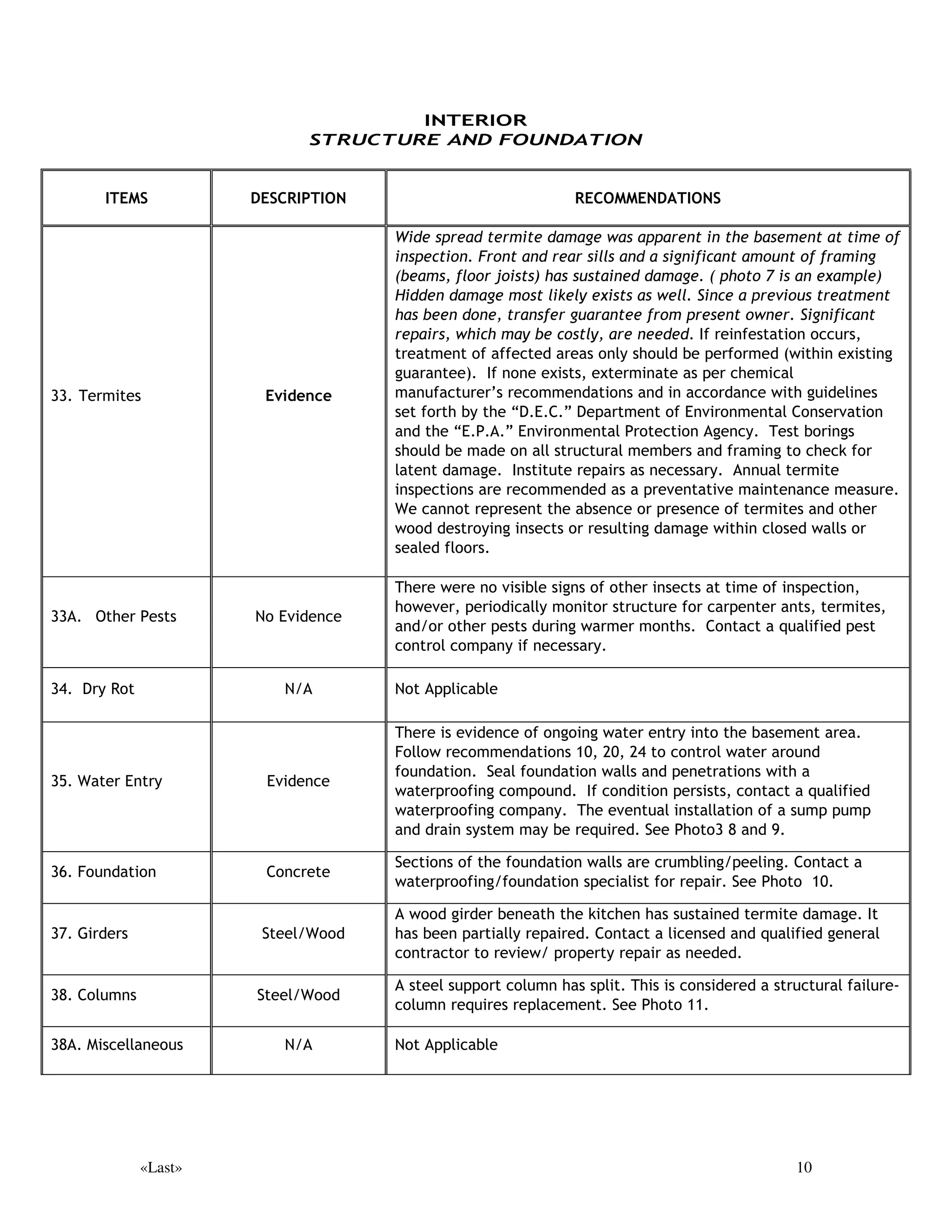 (;7(5,25



         ,7(0              0$7(5,$/                                   5(200(1'$7,216

                                              7ULP VKUXEV DQG WUHHV DZD IURP KRXVH DV D SUHYHQWDWLYH PDLQWHQDQFH
                                              7ZR WUHHV DW WKH UHDU OHIW FRUQHU RI WKH GZHOOLQJ DUH WRR FORVH WR WKH
 /DQGVFDSH             6KUXEV7UHHV
                                              KRXVH DQG PD GDPDJH URRI VLGLQJ RU IRXQGDWLRQ VODE 5HPRYDO LV
                                              DGYLVHG 6HH 3KRWR 

                                              5HVXUIDFH ZRUQ FRQFUHWH SDWLR DQG SLWFK DZD IURP KRXVH WR SUHYHQW
 3DWLR              RQFUHWH%ULFN6ODWH
                                              EDVHPHQW VHHSDJH

 3RRO                       1$            1RW $SSOLFDEOH


 )HQFHV                    KDLQ           9HULI RZQHUVKLS RI SHULPHWHU IHQFLQJ DQG PDLQWDLQ ZKHUH DSSOLFDEOH

                                              6HUYLFHDEOH 6KRZLQJ VLJQV RI QRUPDO ZHDU DQG WHDU $EOH WR SHUIRUP
 5HWDLQLQJ :DOOV           6WRQH
                                              LQWHQGHG IXQFWLRQ

 $FFHVV %XLOGLQJV           1$            1RW $SSOLFDEOH


 %XONKHDG                   1$            1RW $SSOLFDEOH

                                              )ORRU LV ZRUQ DQG VKRXOG EH UHVXUIDFHG 3UHVHQWO D VHFWLRQ RI WKH
                                              JDUDJH LV 
OLYLQJ VSDFH
 ,W ZLOO QRW DFFRPPRGDWH  YHKLFOHV 2EWDLQ
                                              SHUPLW RQ JDUDJH H[SDQVLRQ 7KH DXWRPDWLF JDUDJH GRRU RSHQHU ZDV
 *DUDJH                DU$WWDFKHG
                                              IXQFWLRQDO DW WLPH RI LQVSHFWLRQ 7KH VDIHW VWRS PHFKDQLVP ZDV WHVWHG
                                              DQG RSHUDWHG ,W VKRXOG EH FKHFNHG SHULRGLFDOO DV D SUHFDXWLRQDU
                                              PHDVXUH




«Last»                                                                                      8
 