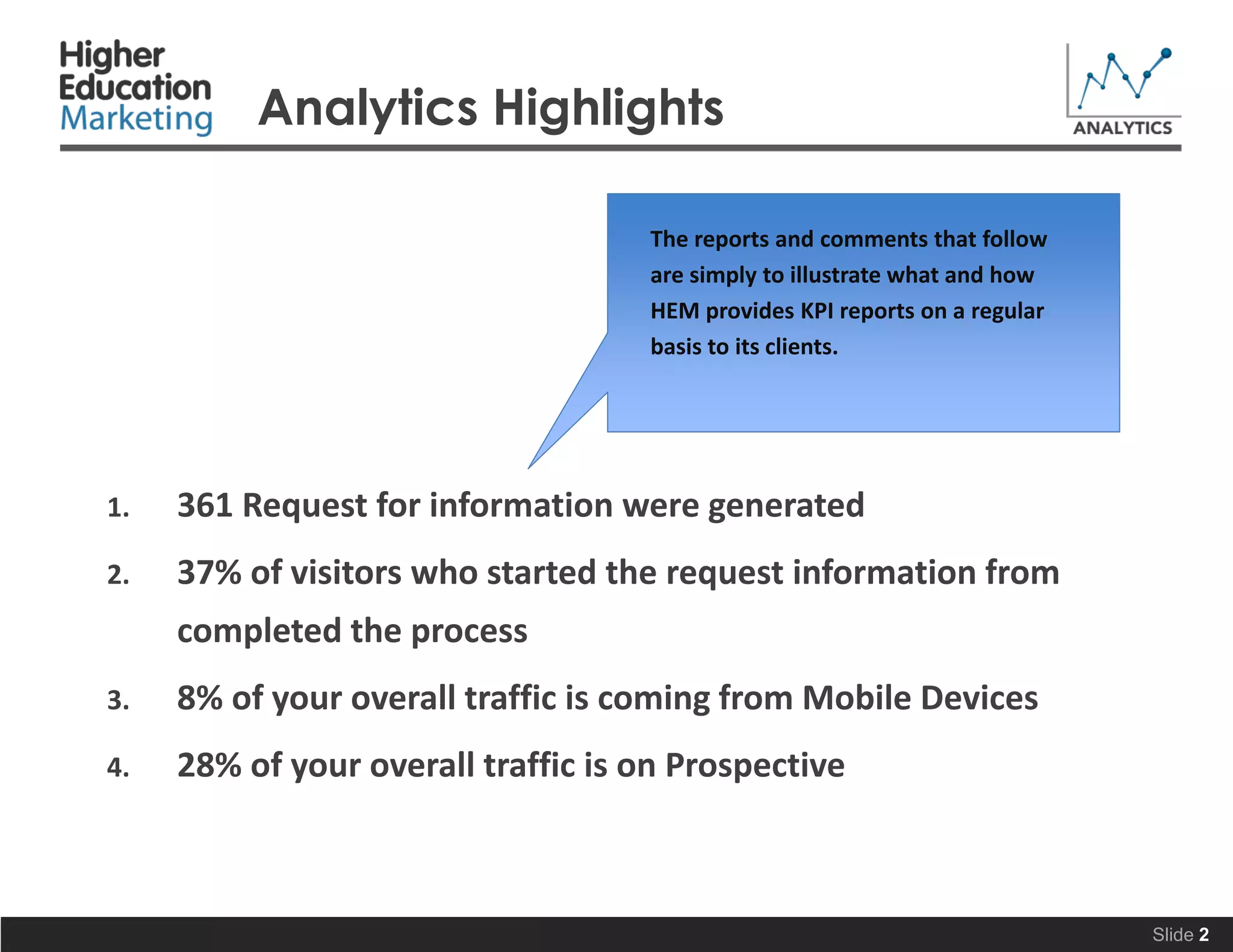 Analytics Highlights
The reports and comments that follow
are simply to illustrate what and how
HEM provides KPI reports on a regular
basis to its clients.
1.
361 Request for information were generated
2.
37% of visitors who started the request information from
completed the process
3.
8% of your overall traffic is coming from Mobile Devices
4.
28% of your overall traffic is on Prospective
Slide 2
