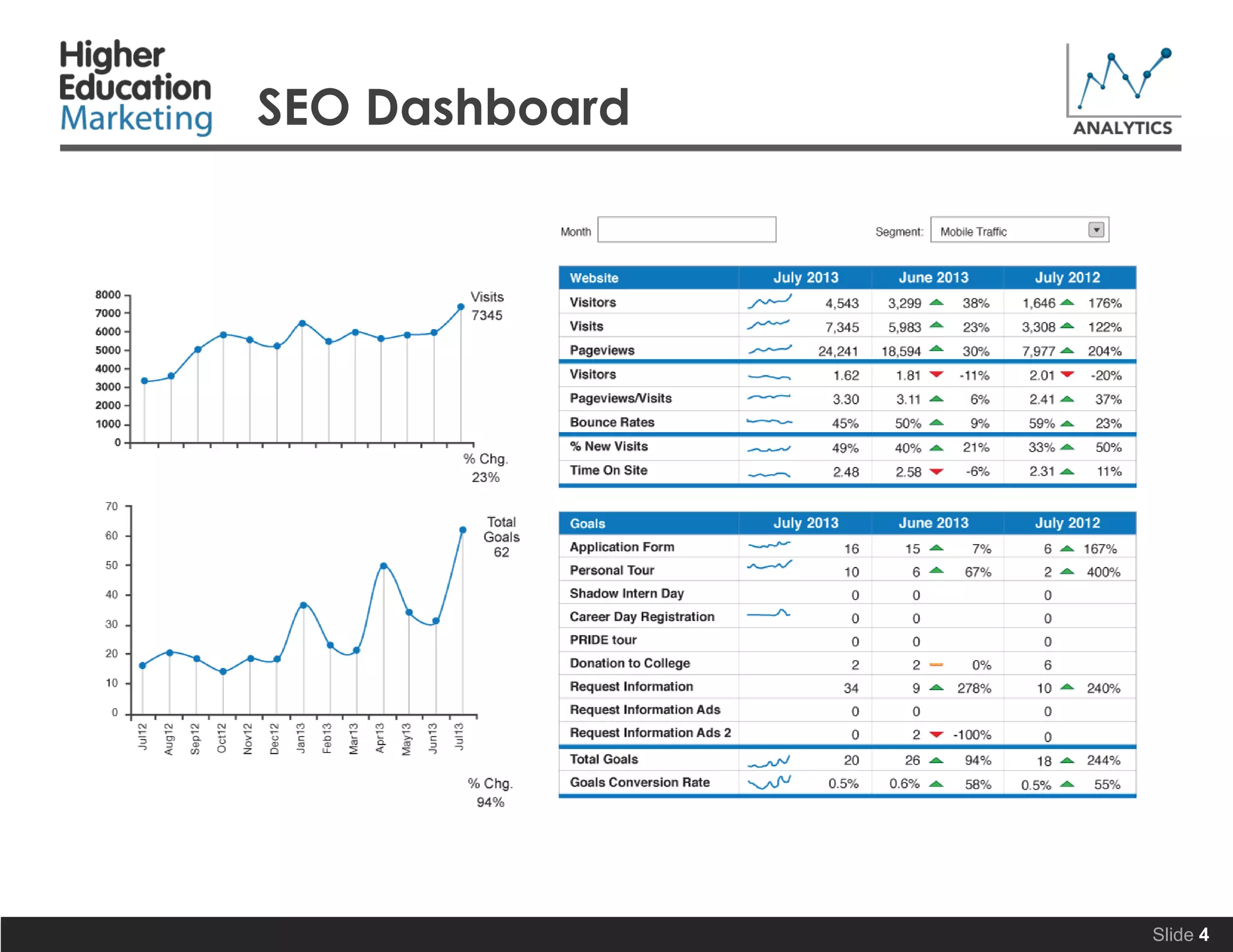 SEO Dashboard
Slide 4