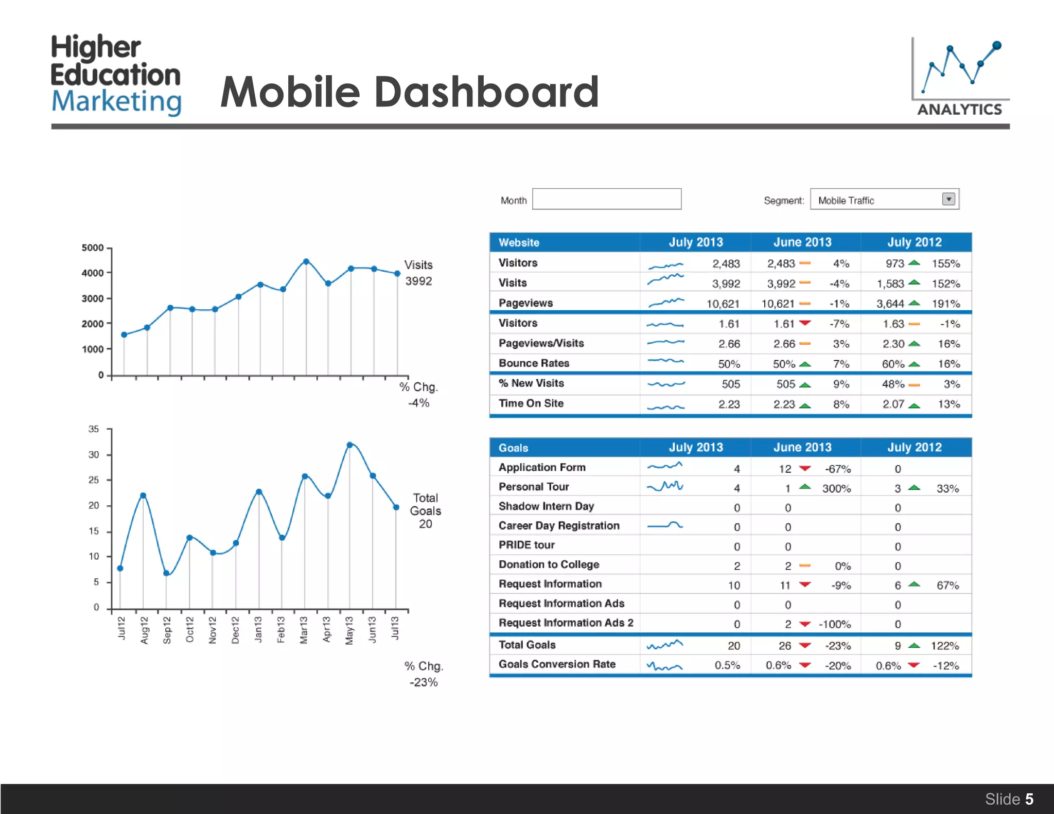 Mobile Dashboard
Slide 5