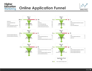 Online Application Funnel

Slide 10

 