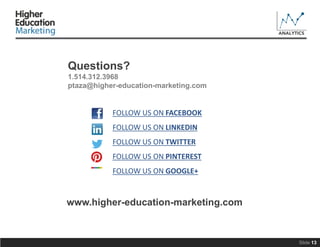Questions?
1.514.312.3968
ptaza@higher-education-marketing.com

FOLLOW US ON FACEBOOK
FOLLOW US ON LINKEDIN

FOLLOW US ON TWITTER
FOLLOW US ON PINTEREST
FOLLOW US ON GOOGLE+

www.higher-education-marketing.com

Slide 13

 