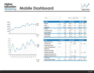 Mobile Dashboard

Slide 5

 
