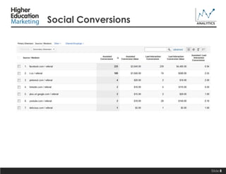Social Conversions

Slide 8

 