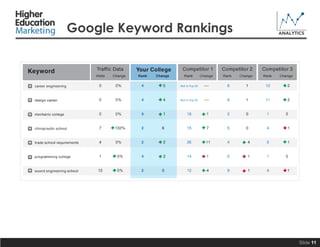 Google Keyword Rankings

Slide 11

 