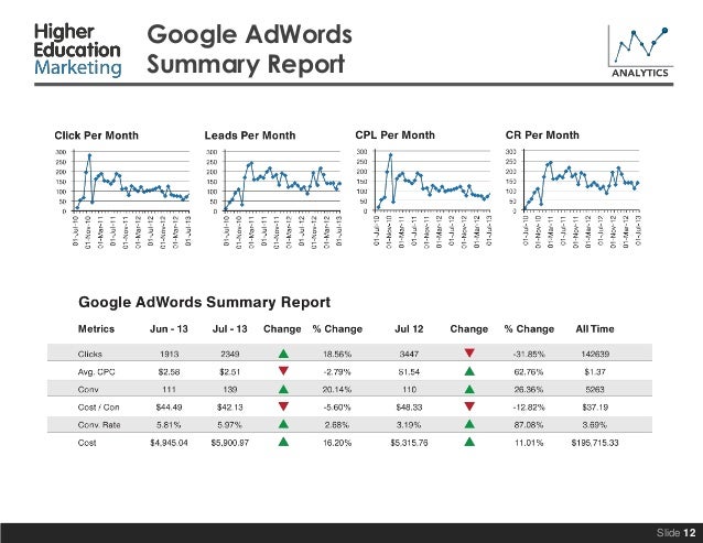 Marketing Analytics Report Template